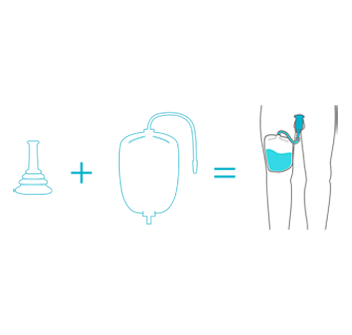 Find the urine bag and urisheath that suit you the best